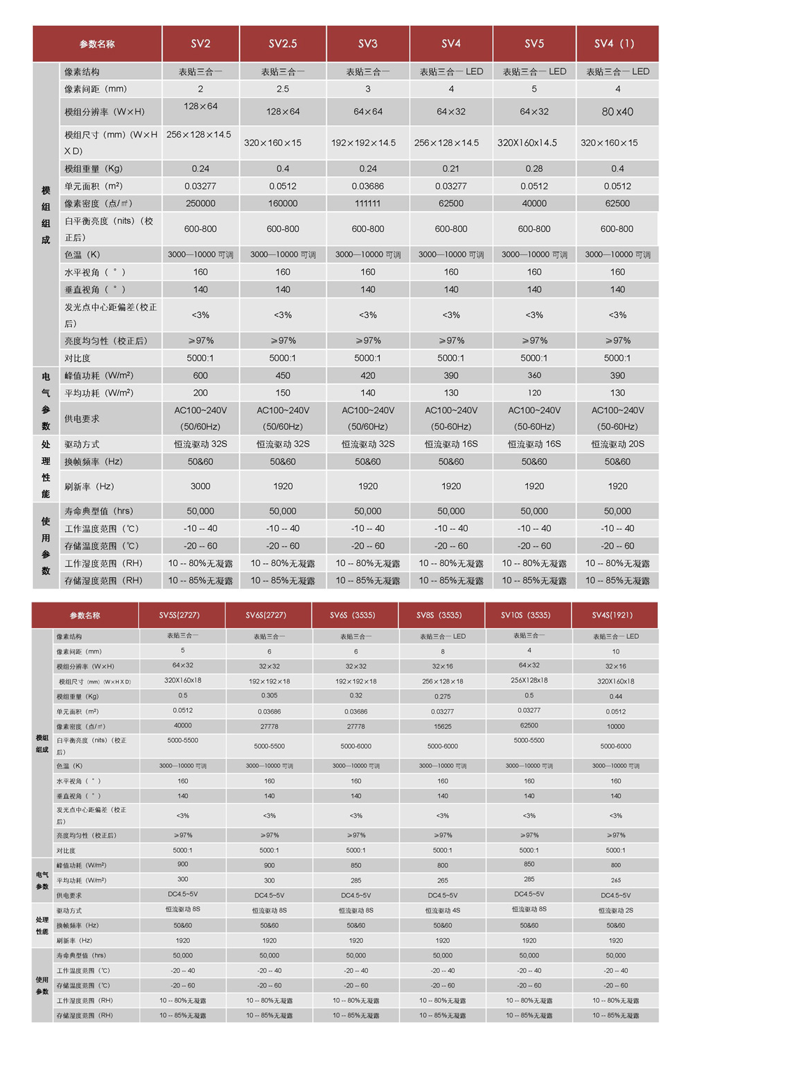 > led显示屏 > sv系列