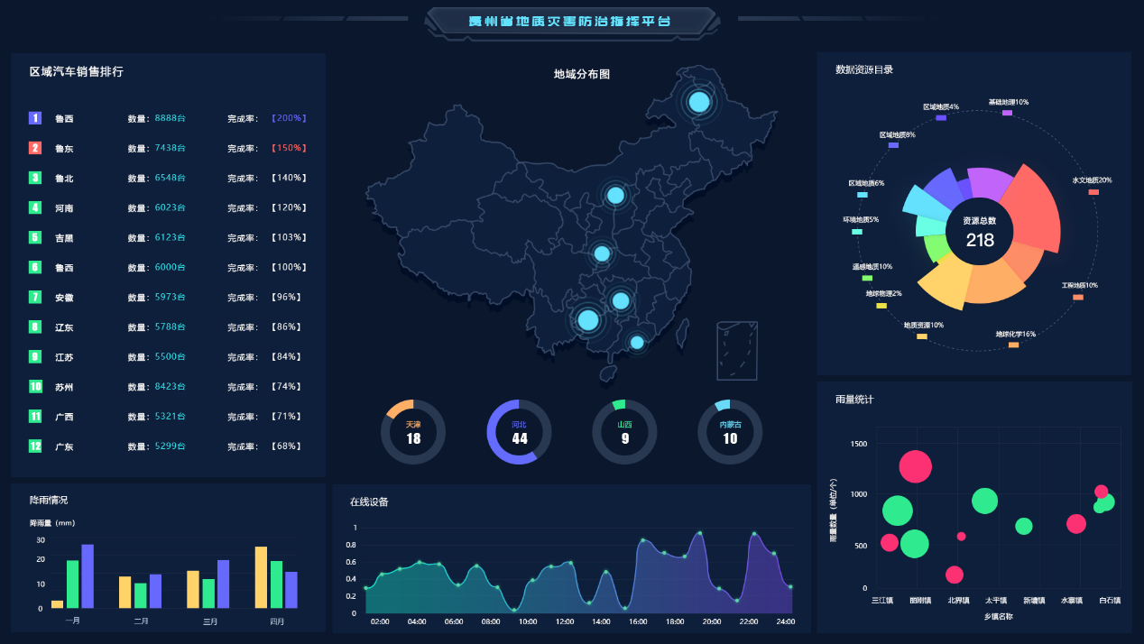 【高景说】如何实现大数据可视化